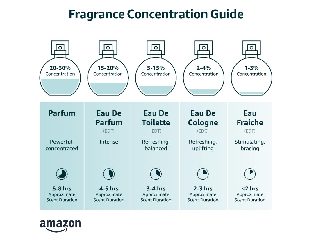 3.4 oz Eau de Toilette Spray Z718089