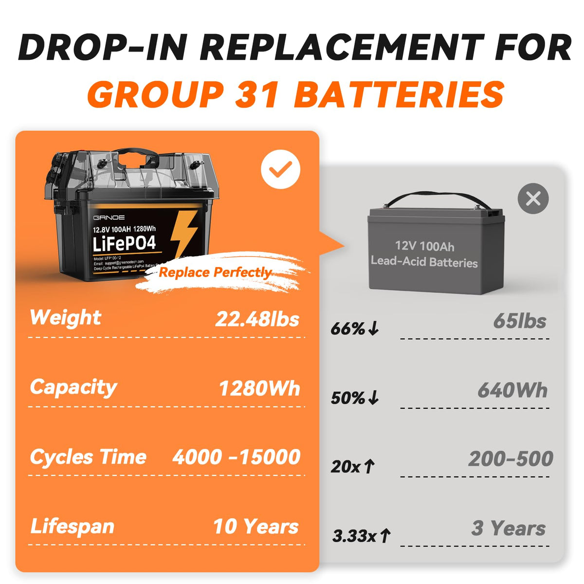 12V 100Ah LiFePO4 Battery with 100A BMS V3326