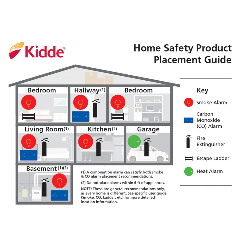 Carbon Monoxide Detector with AA Battery Backup P3684