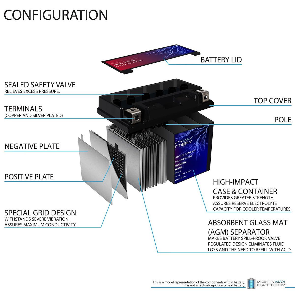 12V 11.2Ah Battery G67071