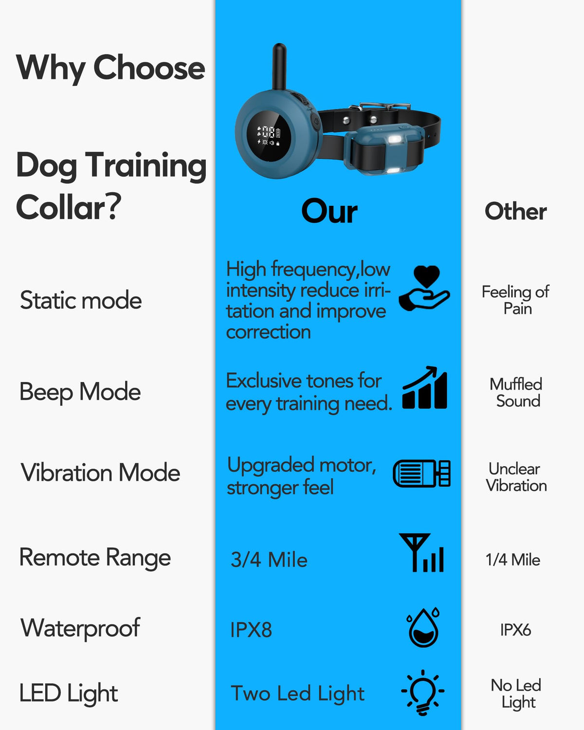 Dog Training Collar with Remote O25860